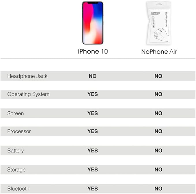 NoPhone Air -